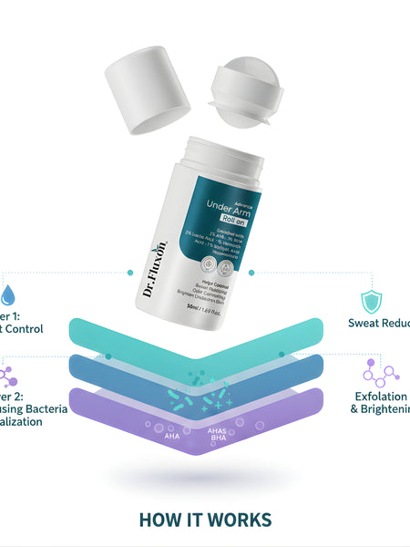 Dr. Fluxon Advance Under Arm Roll-on - 3% AHA & 1% BHA for Brightening & Odor Control (50ml)